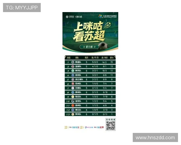 苏超联赛最新成绩查询 苏超联赛最新成绩查询