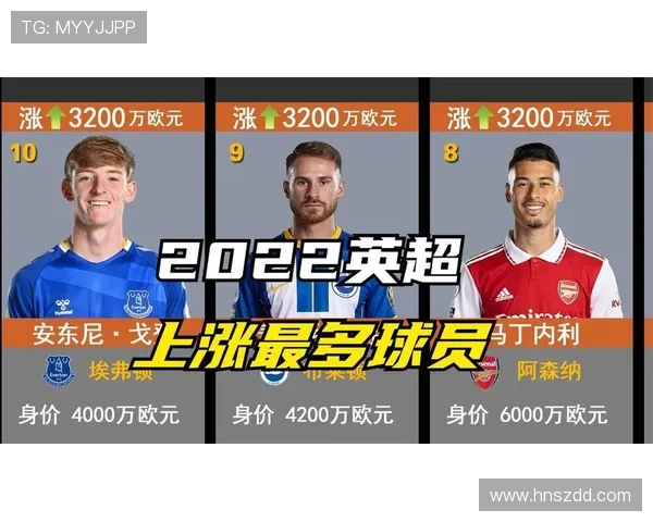 英超回放,2022年回顾与展望 英超回放,2022年回顾与展望